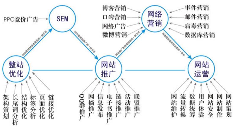 手机wap网站如何推广快速提高流量