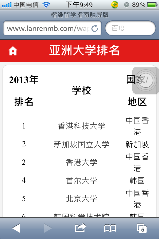 仿楷维留学指南触屏版手机wap考试培训网站模板下载大学排名正文