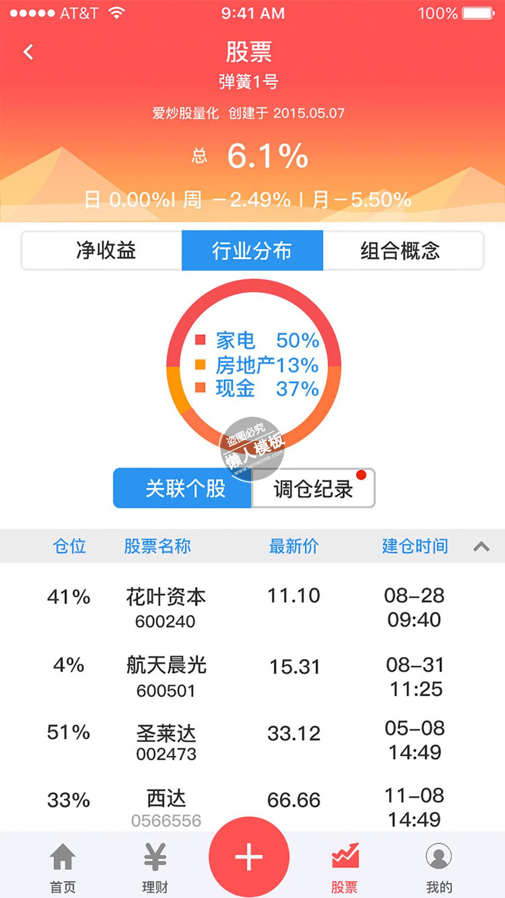 金融类型股票app ui界面设计移动端手机网页psd素材下载
