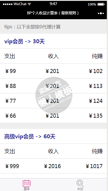 微信小程序BP日收益计算器demo源码下载