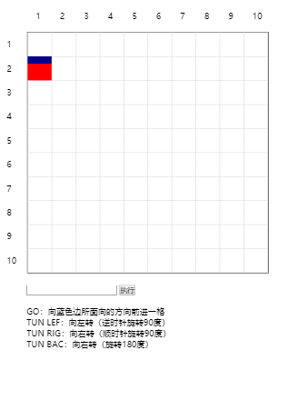 js棋盘的格子上下左右移动小游戏源代码免费下载