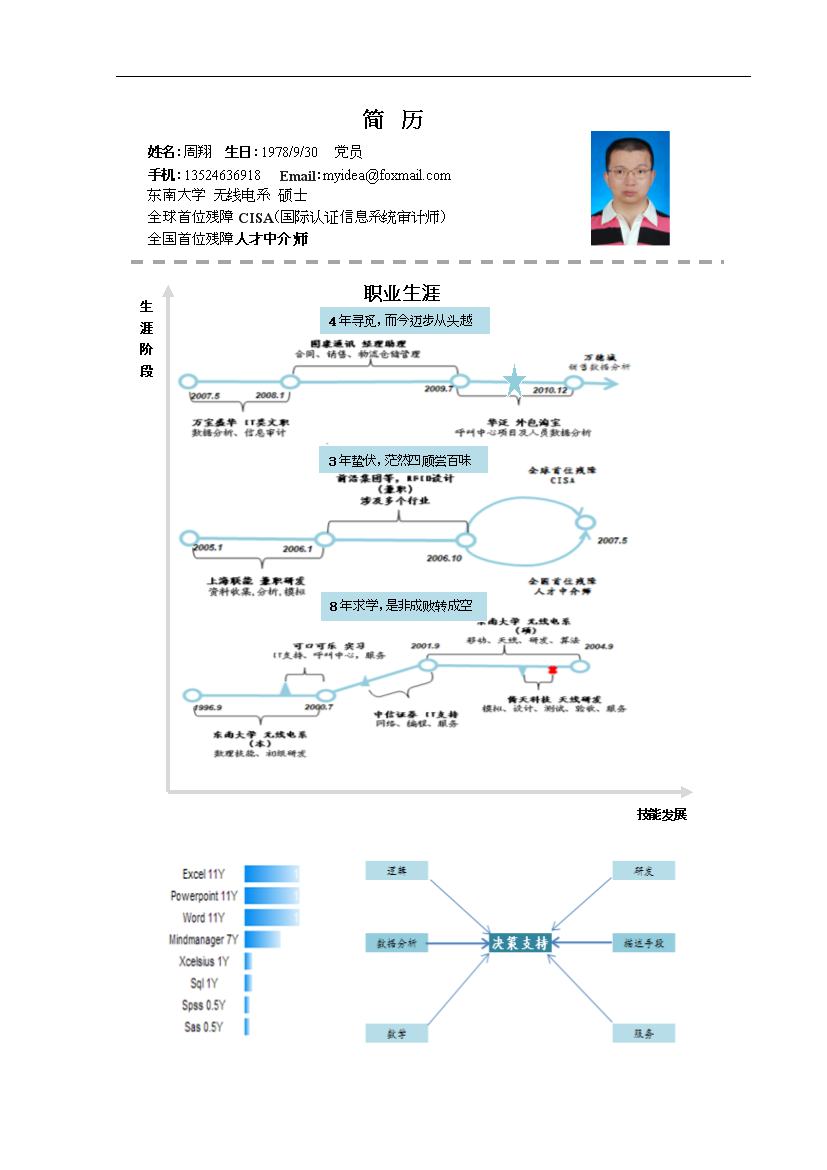 蓝色时间线通用无封面单页式简历模板免费下载