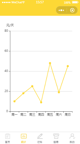 最新统计分析数据图小程序模板源码免费下载