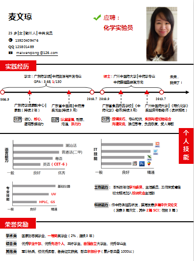 红色化学实验室简历空白简历模板免费下载