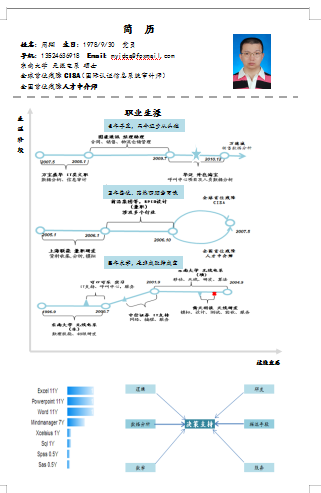 蓝色块简图基本资料简历空白简历模板免费下载