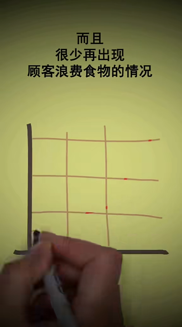让客户占便宜手写动画商业营销竖屏无水印短视频素材免费下载