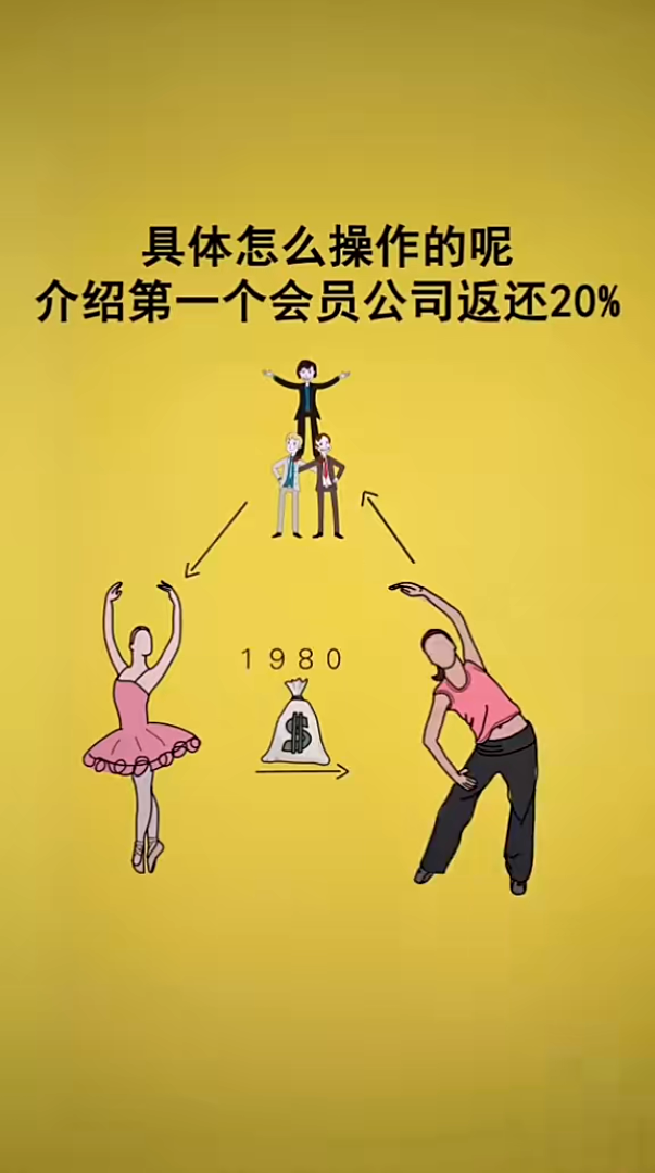 瑜伽如何拓客手写动画商业营销竖屏无水印短视频素材免费下载