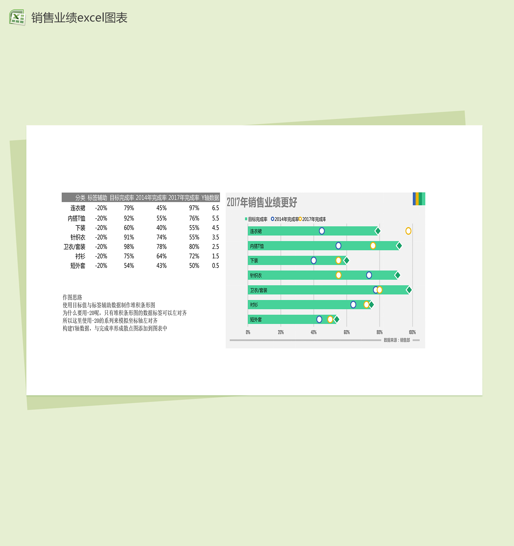 商品销售年度分析表Excle表格样本模板免费下载