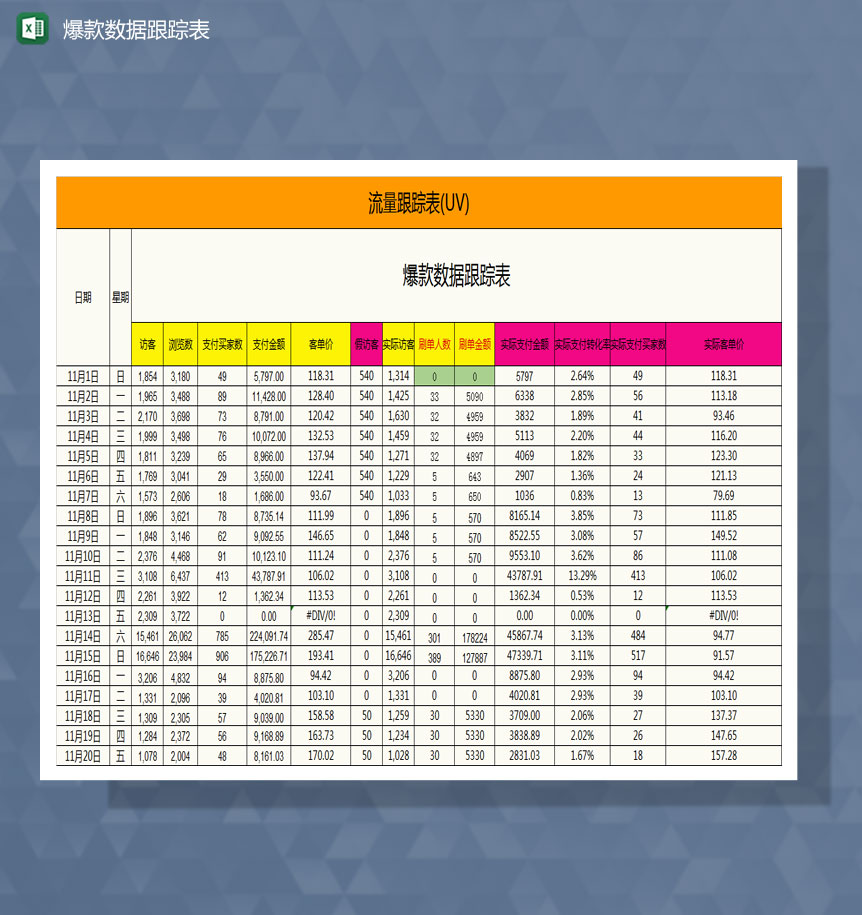单品数据跟踪表Excel模板-1