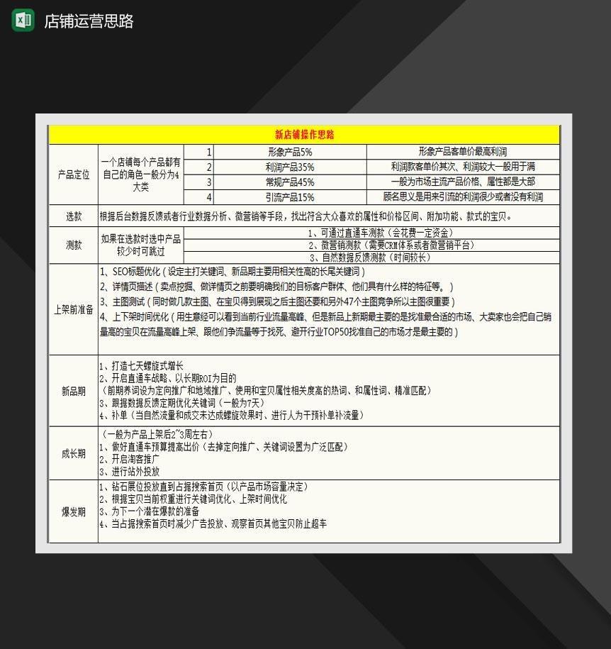 新店铺操作思路运营表Excle表格样本模板免费下载