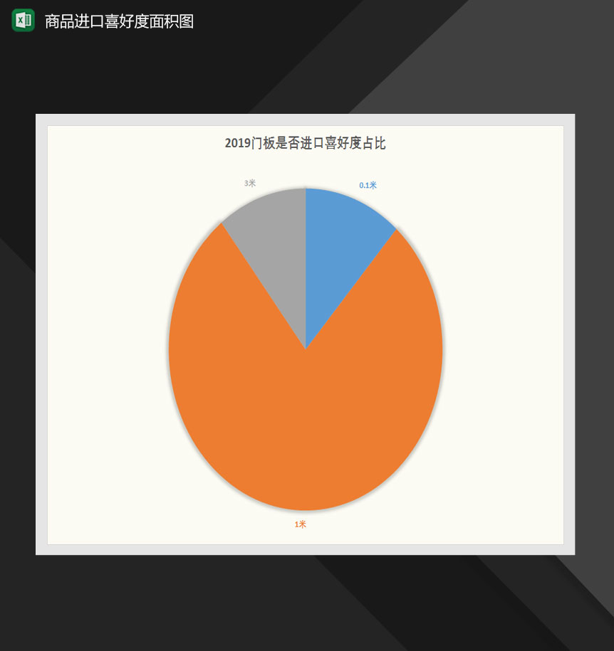 商品进口喜好度面积图统计表Excle表格样本模板免费下载