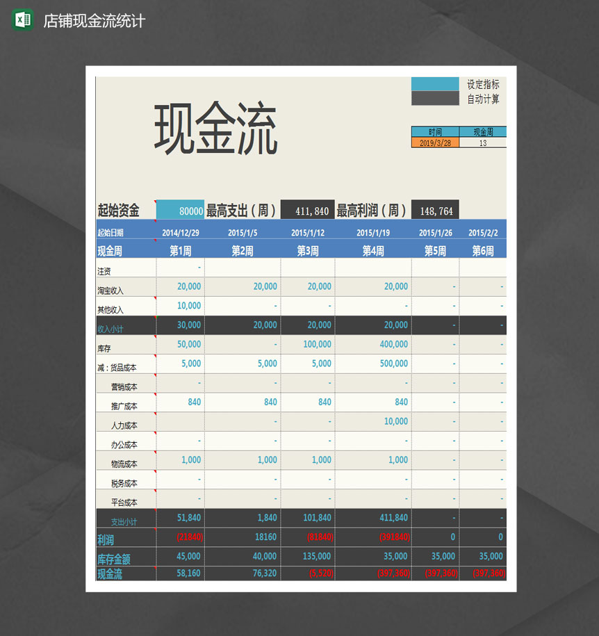 网店运营规划全套表格Excle表格样本模板免费下载