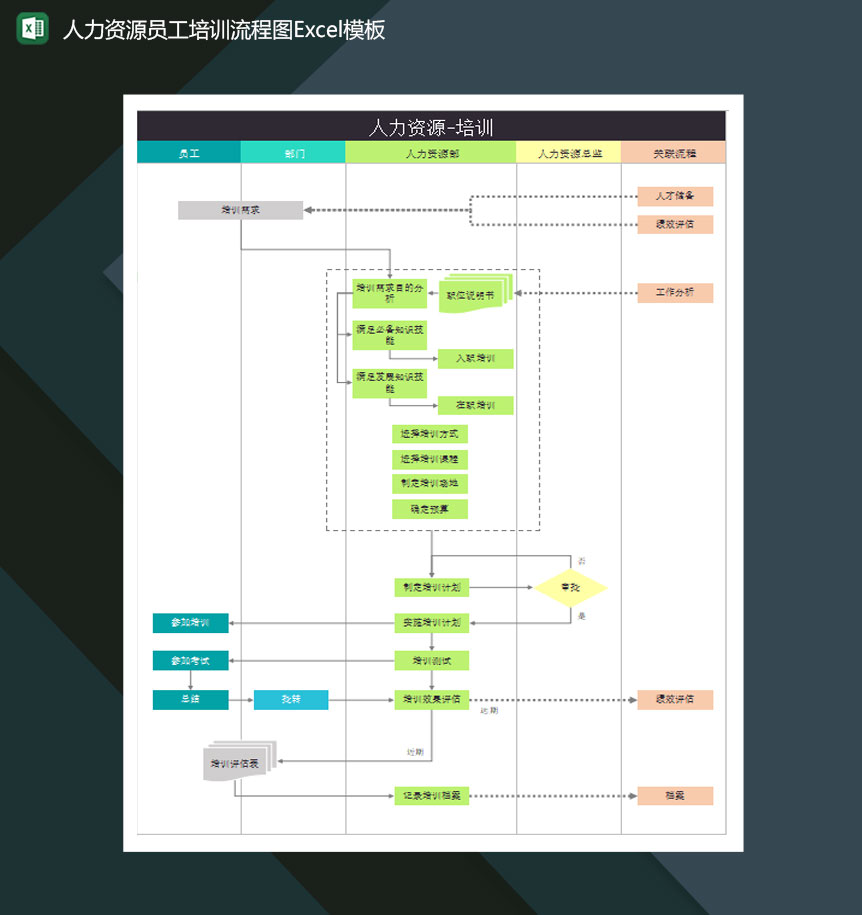 人力资源员工培训流程图Excel模板-1