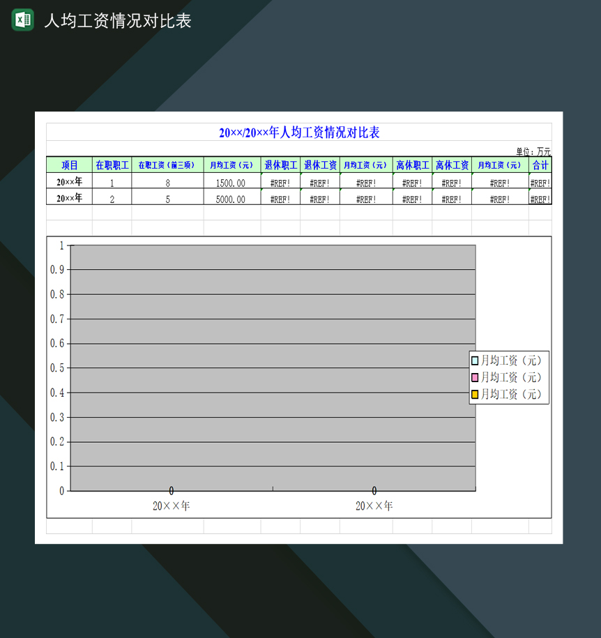 20××年人均工资情况对比表Excle表格样本模板免费下载