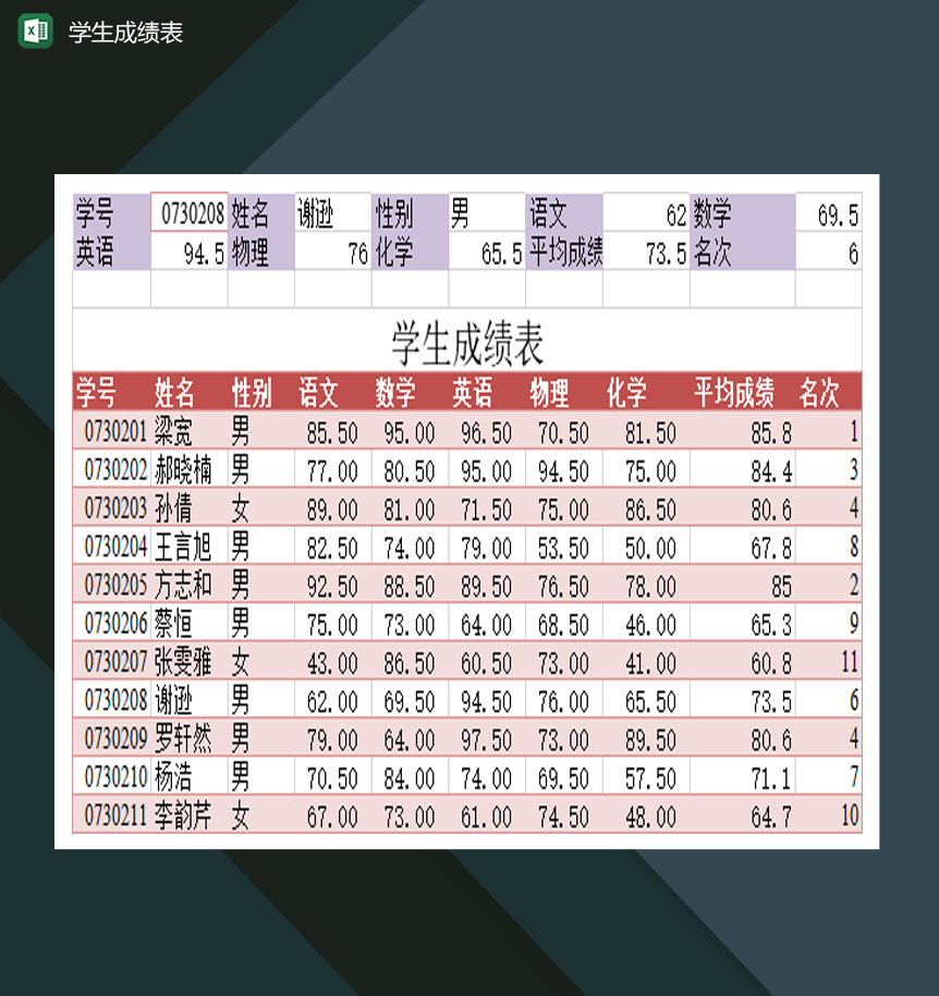 高等学校学生成绩管理表Excle表格样本模板免费下载