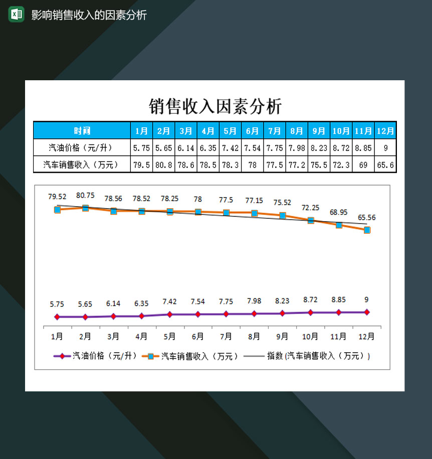 影响销售收入的因素分析表Excle表格样本模板免费下载