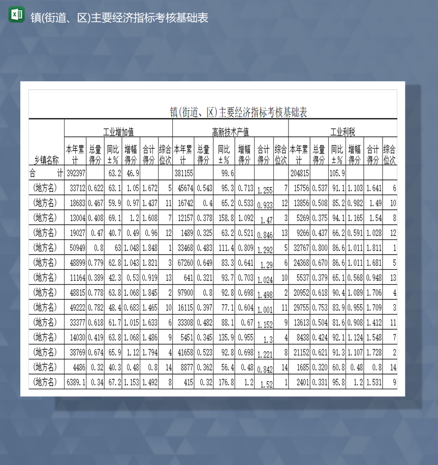 镇街道区主要经济指标考核表Excle表格样本模板免费下载