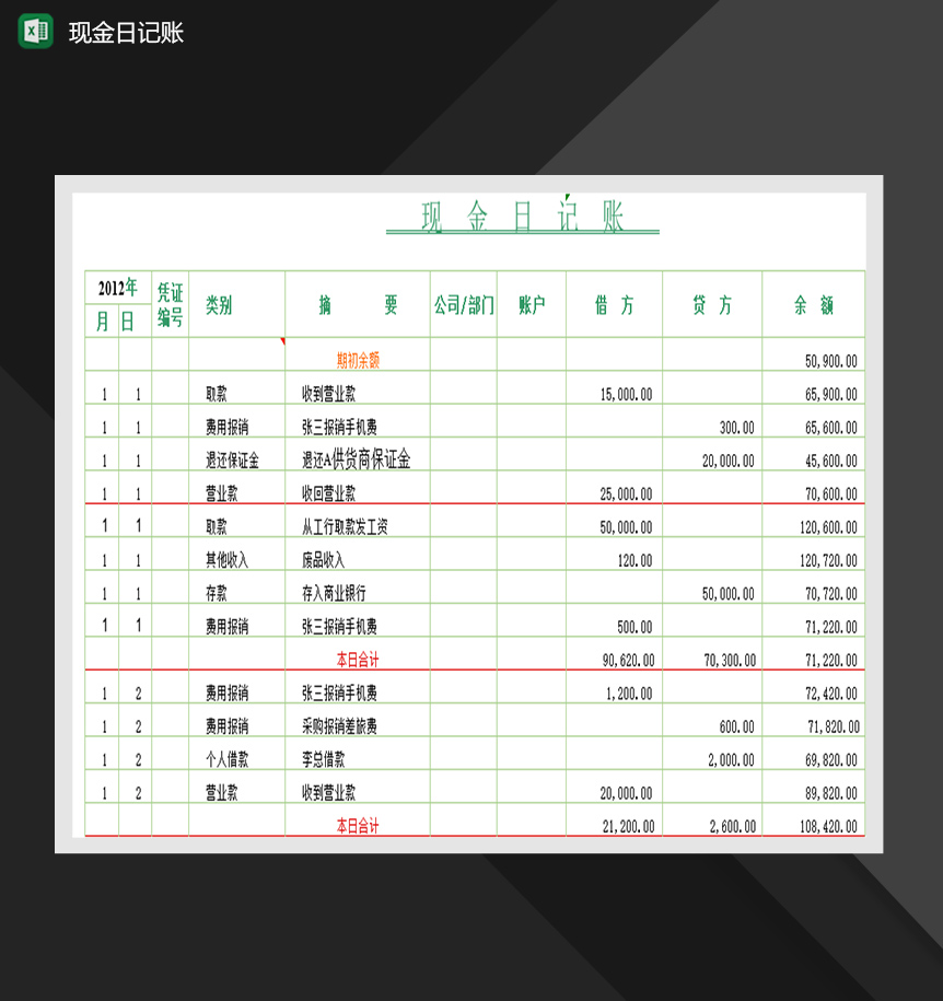 中小企业现金日记账表Excle表格样本模板免费下载