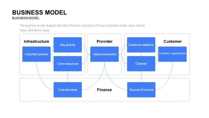 蓝色商业模式图PPT模板整套素材免费下载