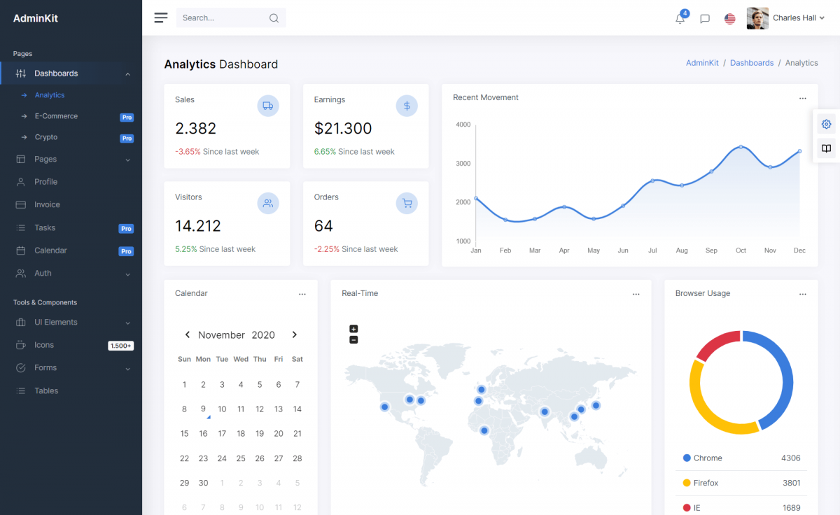 免费令人兴奋的Bootstrap 5 UI 套件后台管理模板响应式css3自适应HTML5网站模板免费下载