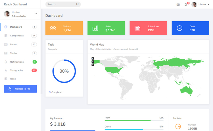 干净丰富多彩的免费Bootstrap 4后台管理仪表板模板自适应HTML5网站模板免费下载