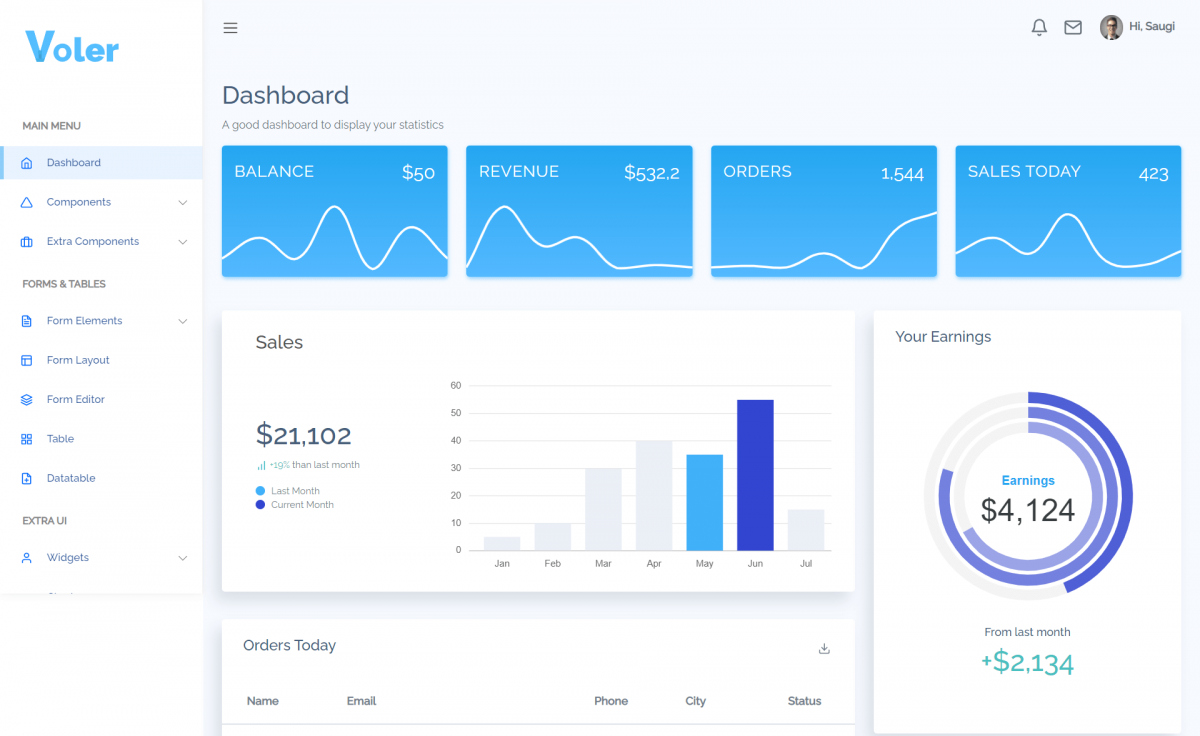 免费新多用途Bootstrap 5后台管理仪表板模板响应式CSS3自适应HTML5网站模板免费下载