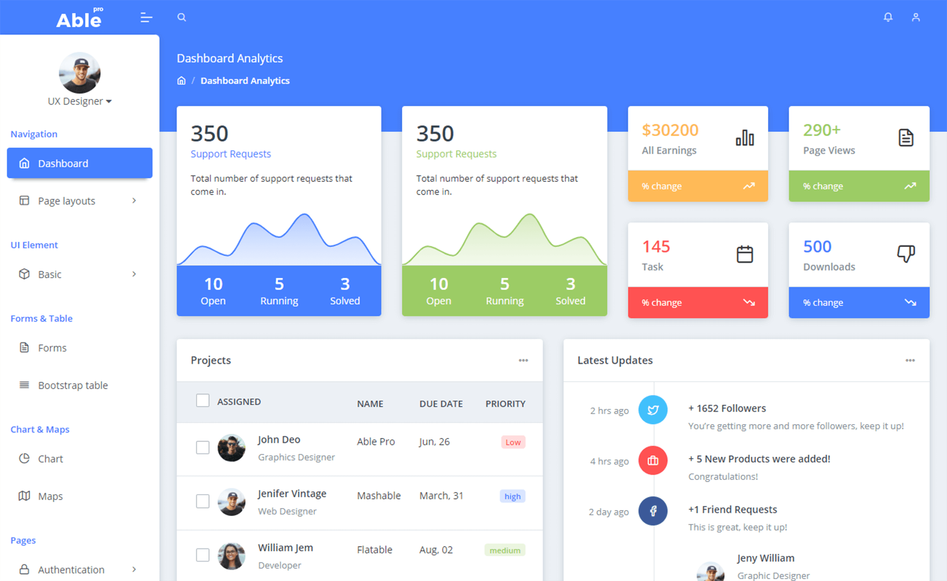 免费的 Bootstrap 4 为后端和仪表板精心设计后台管理网站模板响应式CSS3自适应HTML5网站模板免费下载