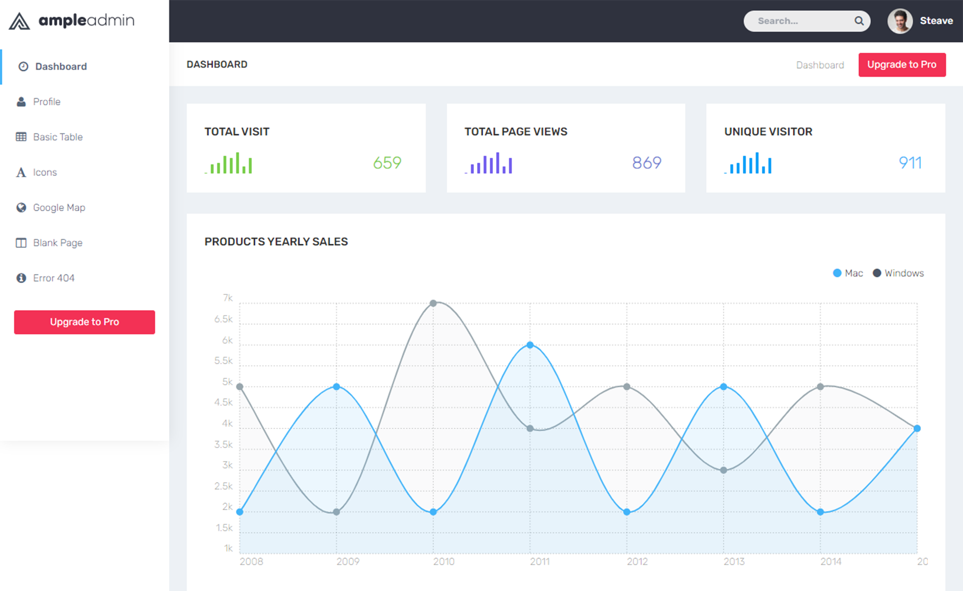 吸引人新鲜的设计免费Bootstrap5网站软件后端后台管理仪表板模板自适应HTML5网站模板免费下载