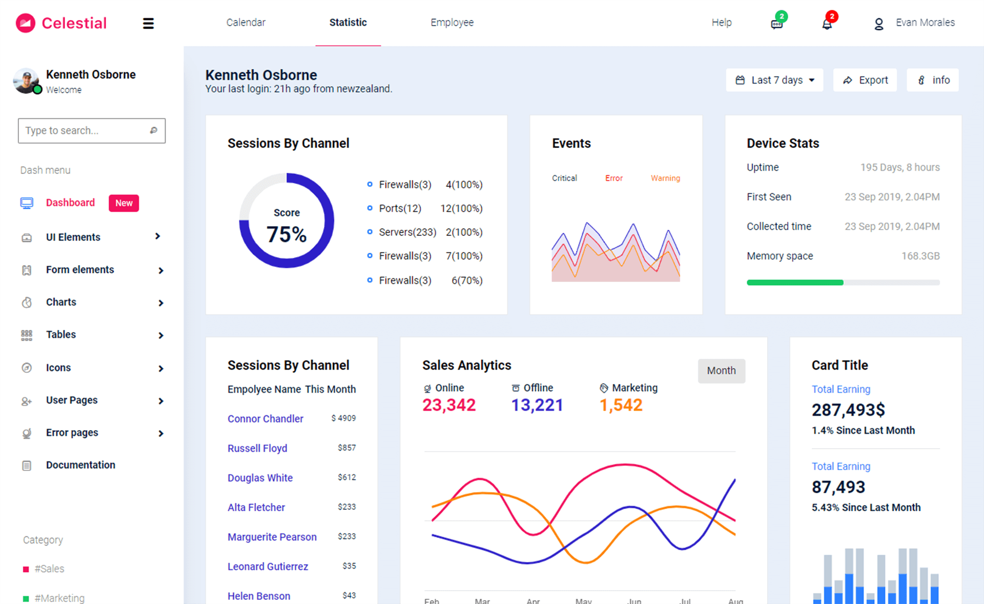 免费Bootstrap 4扁平化设计概念后台管理仪表板模板响应式css3自适应HTML5网站模板免费下载