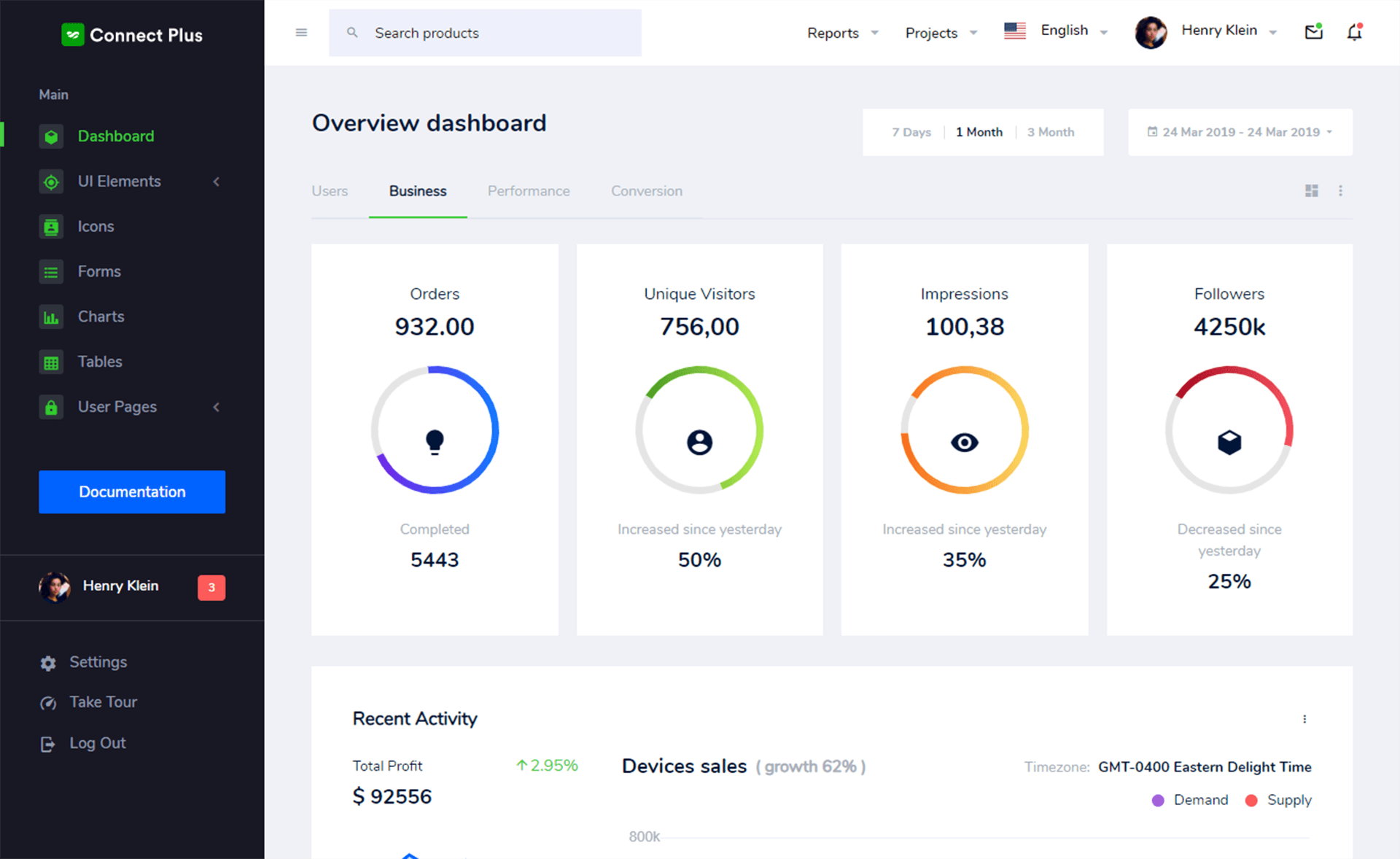 免费Bootstrap 4各种复杂和的数据响应式后台管理Saas平台仪表板模板响应式css3自适应HTML5网站模板免费下载