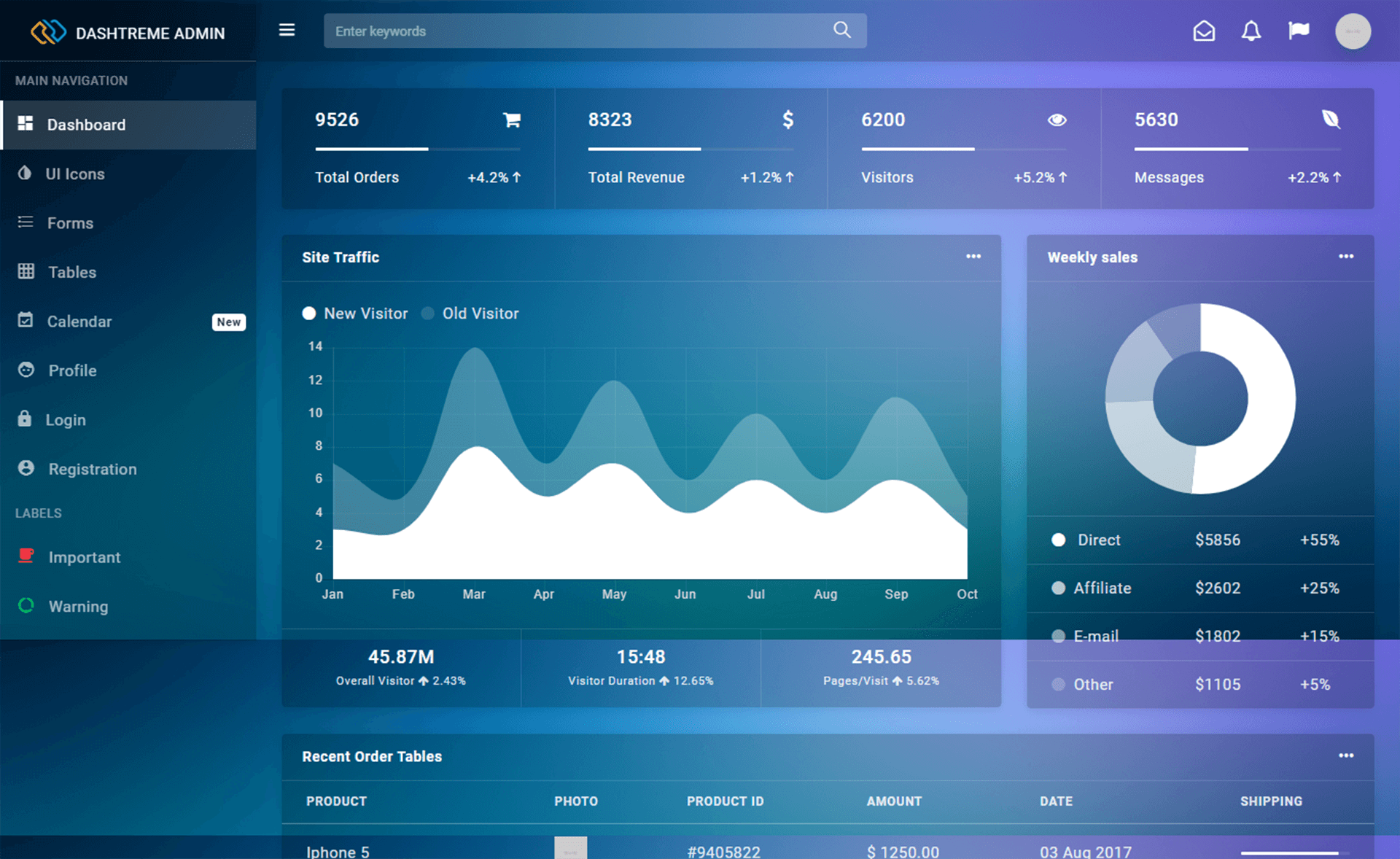 免费的引人注目的渐变设计Bootstrap 4 后台管理仪表板模板自适应HTML5网站模板免费下载