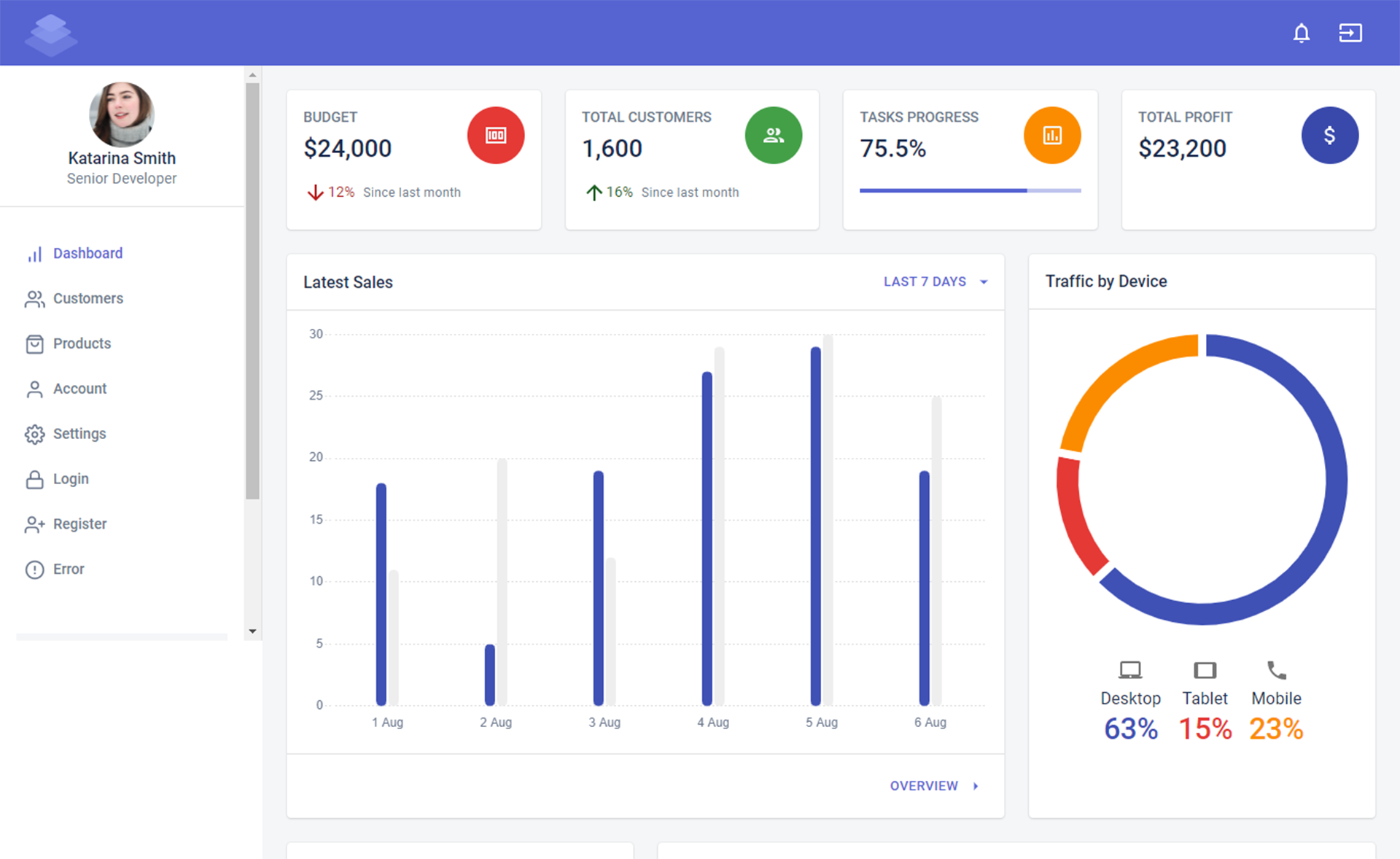 快速可靠易于使用的免费Bootstrap5后端后台管理仪表板网站模板自适应HTML5网站模板免费下载