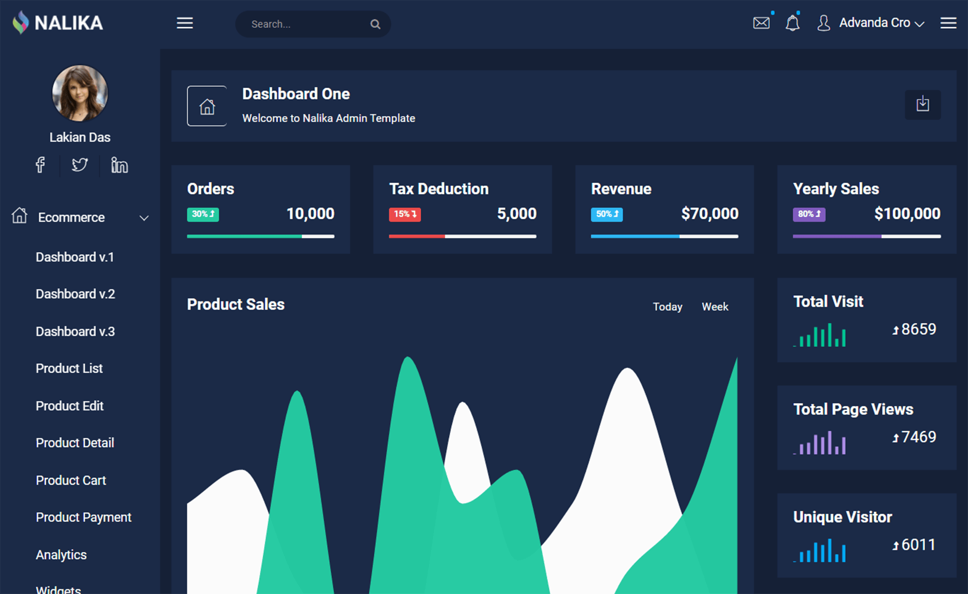 黑暗的设计精通技术的特性免费Bootstrap 5网站后端后台管理仪表板模板自适应HTML5网站模板免费下载