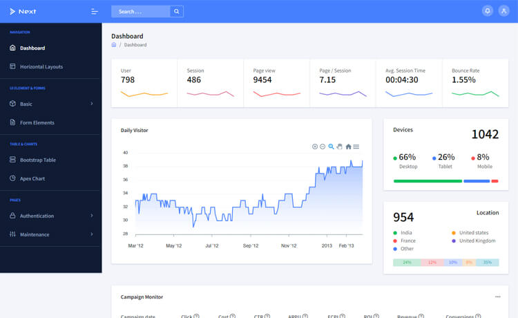 复杂的设计干净最小的外观免费Bootstrap5后台管理仪表板模板自适应HTML5网站模板免费下载