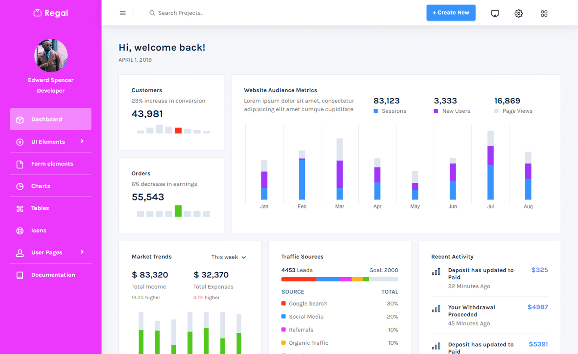 免费令人印象深刻响应式Bootstrap  4 后台管理仪表板模板响应式CSS3自适应HTML5网站模板免费下载