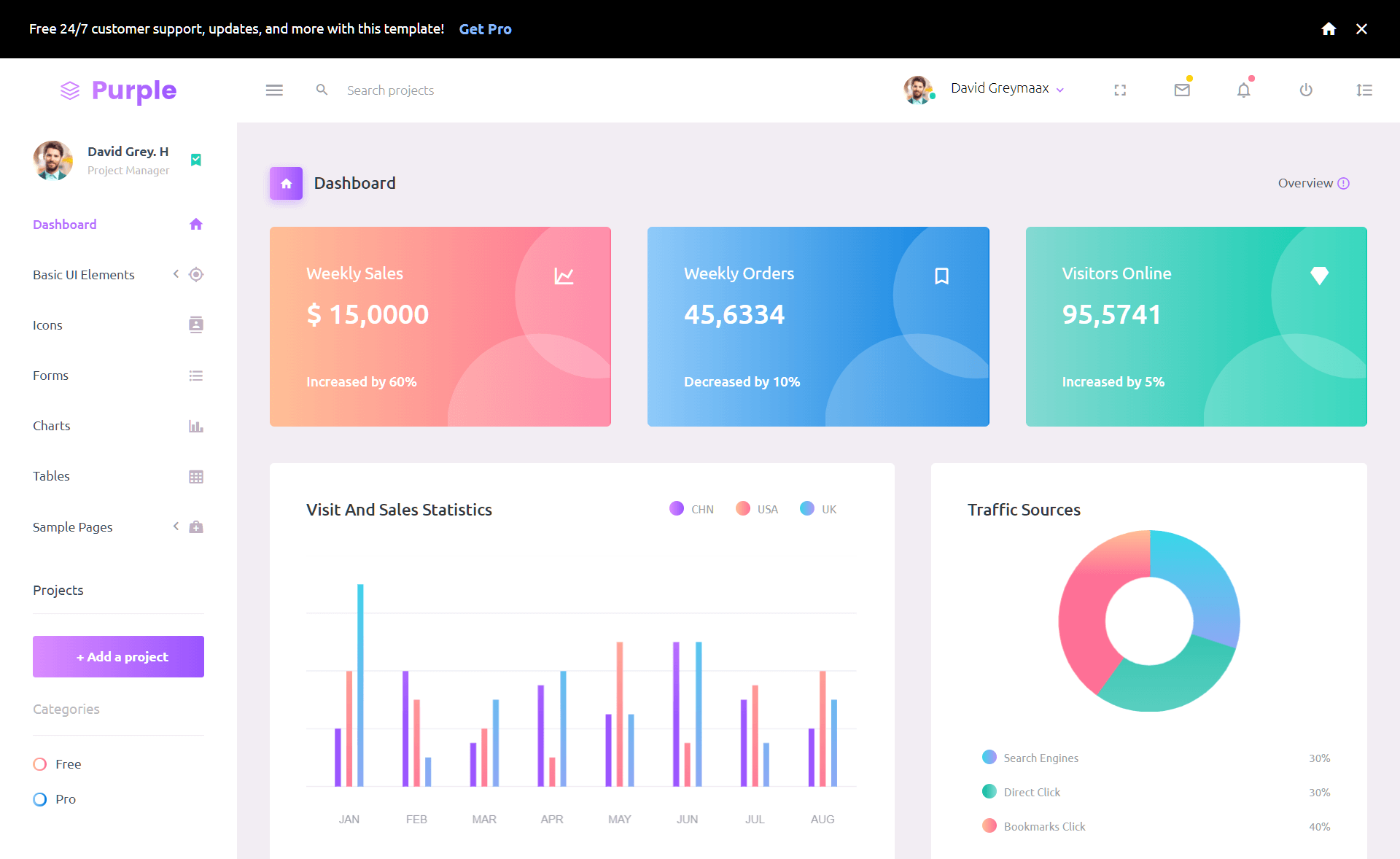 紫色全新免费Bootstrap4后台管理仪表板模板自适应HTML5网站模板免费下载