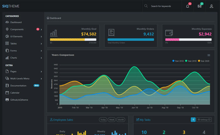 免费Bootstrap 4干净简约而美丽的深色设计后台管理仪表台系统响应式css3自适应HTML5网站模板免费下载