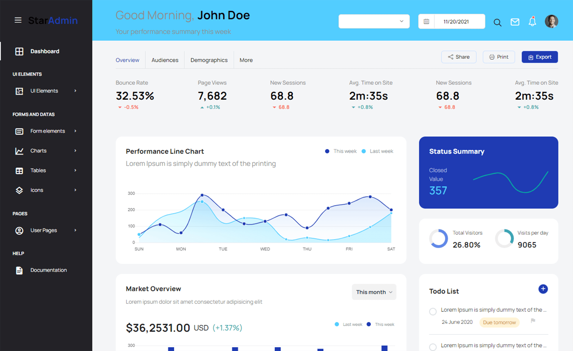 免费面向数字企业家Bootstrap 4 多用途流行后台管理仪表板模板响应式css3自适应HTML5网站模板免费下载