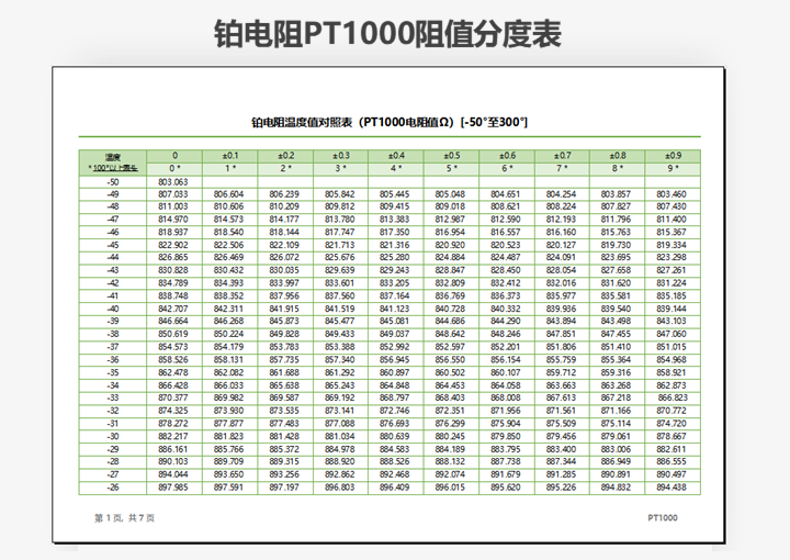 铂电阻温度值对照表PT1000阻值Excle表格样本模板免费下载